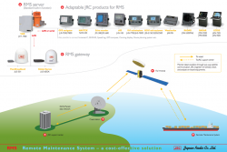 JRC Remote Maintenance System (RMS)