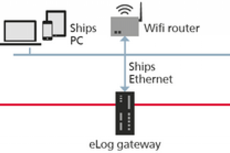 ANSCHUTZ eLog - Electronic Logbook
