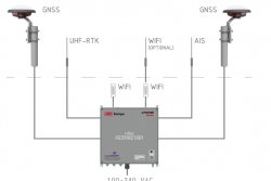 JRC FiXed Piloting Unit