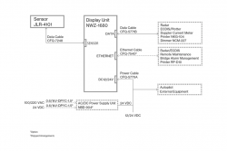 JRC JLR-41 GNSS Compass